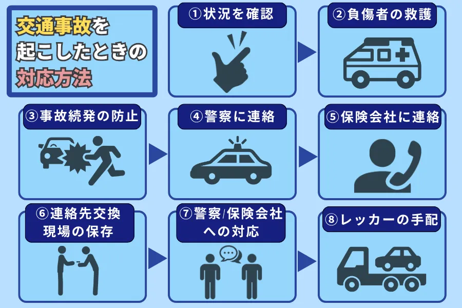 交通事故に遭ったら周囲の状況を確認して、負傷者の救護や二次被害の防止を行いましょう。