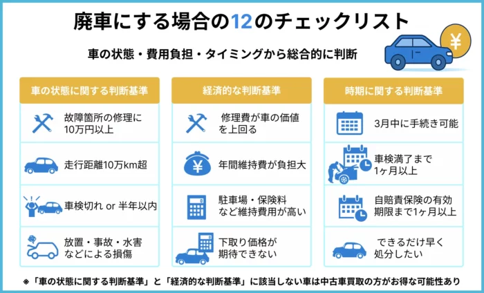 廃車にする場合の12のチェックリストです。