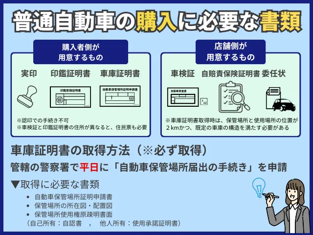 普通自動車を購入する場合に必要になる書類一覧です