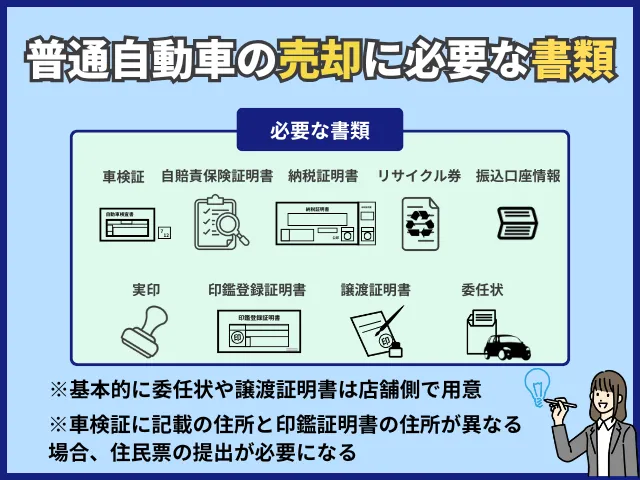 普通自動車を売却する場合に必要になる書類一覧です