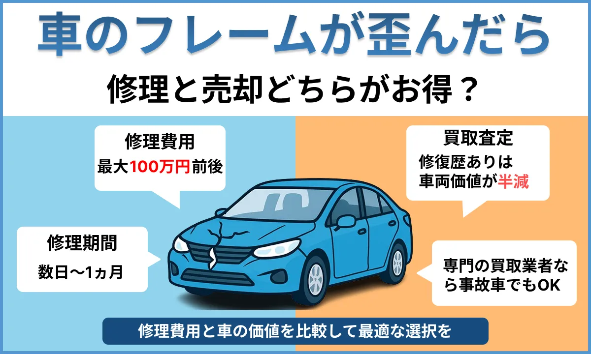 フレーム修理の費用やおすすめの業者について解説。
