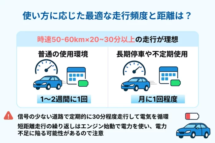 自然放電を防ぐ方法