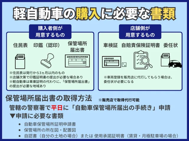 軽自動車を購入する場合に必要になる書類一覧です