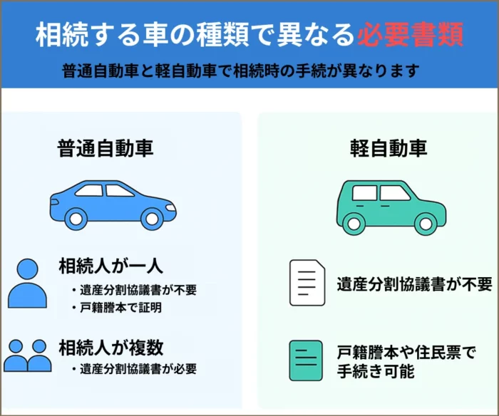 相続した車を売却する場合に必要になる書類