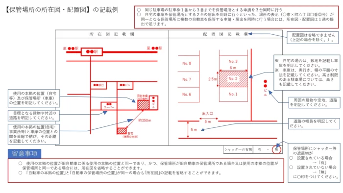保管場所の所在図・配置図