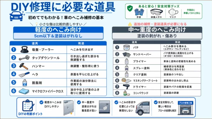 車のへこみ修理をDIYする方法