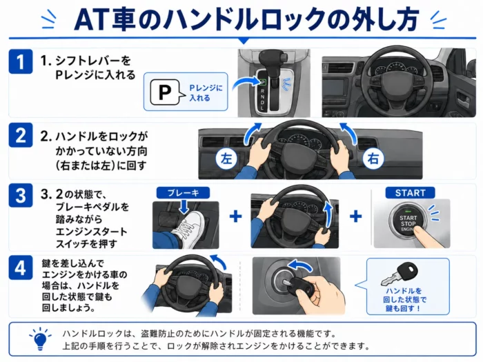 AT車のハンドルロックの解除方法