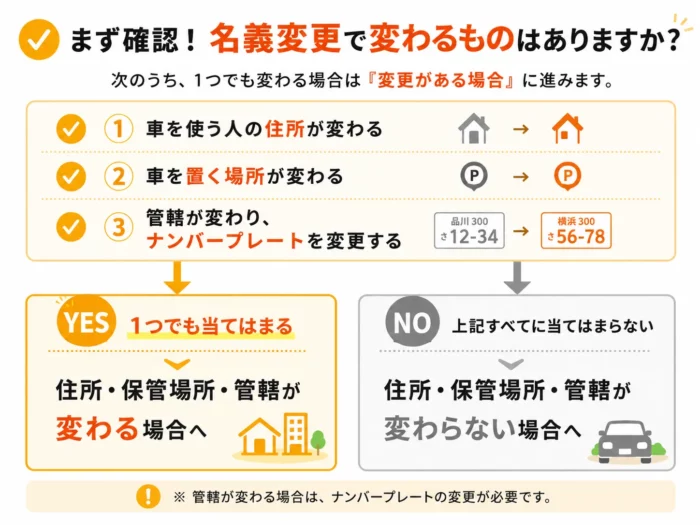 名義変更 図解